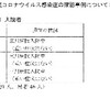 夜だるま新型コロナ情報／山形県