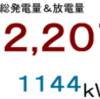 ２０１８年６月分発電量＆放電量
