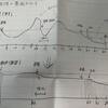 コンサータ初体験の記録