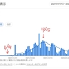 南アフリカから推測するオミクロン株の流行減退