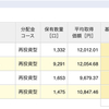 eMAXIS Slimシリーズをつみたて始めて一か月！現在の損益報告