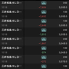 7/19 +21,617円 先週の首吊り線が効いたか？予想通りの展開過ぎて怖いw