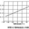 令和5年10月実施2級ジーゼル問題29：鉛バッテリに関する記述