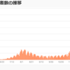 コロナワクチンと感染者。