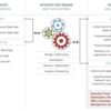 The Data Management Platform: Foundation for Right-Time Customer Engagement [DMPに関する欧米の調査内容(2012.12)]