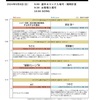 マーシャルワールドpresents第11回オヤジ、オナゴキック関東大会