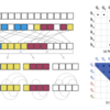 Reformer: The Efficient Transformer②（Locality-Sensitive Hashing Attention）｜言語処理へのDeepLearningの導入の研究トレンドを俯瞰する #40