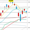 日足　日経２２５先物・ダウ・ナスダック　２０２０年６月１８日