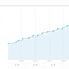 WealthNavi - 18 mid Dec (9 ヶ月目)