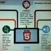 ＨＴＭＬ５って何？？