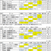 稚内みどり杯、予選終了