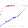 情報系の就活事情的な