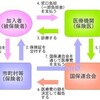 🔸生活を逼迫させる国民健康保険税