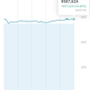 投資メモ137日目