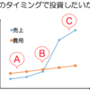 クラウドワークスはなぜ赤字で上場できたのか想像してみました。