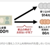 ヤフオク！の落札システム利用料がYahoo!かんたん決済時にその都度引かれる改悪を実施　2017年3月16日以降終了分から