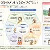 ACTの練習の記録もブログに書いておく。