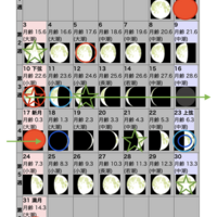 eye7iのあちこちブログ