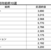 【株】来週の期待銘柄10選　11/9(月)-11/13(金)