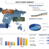 2027年までのヒートポンプ市場シェア、サイズ、トレンド、予測、分析、成長