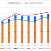 【2024春】時習館(普通)の一般入試倍率【2017~2024の比較】