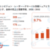 マシンビジョン・レーザーの世界調査レポート：2032年には309百万米ドルに達する見込み