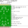 第88回全国高校サッカー選手権　境高校　0 - 2 神村学園高校