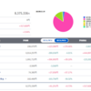 投資・運用実績：SBI証券　2022年1月