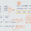 簡単に出来る貯金方法