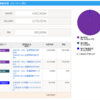 個人型確定拠出年金(iDeCo)　購入銘柄・運用結果