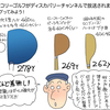 ゴルフクラブの進化とは？