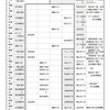 クラブ野球選手権東北予選特集①―東北代表、チーム別本大会勝敗図表【2023社会人野球】