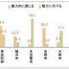 レゴランド開園から1週間！魅力ない名古屋の起爆剤となるのか？をゴールデンウィーク目前にしらべてみた