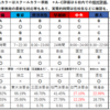 2020年度入試首都圏主要ロースクール設備・制度比較＋一橋大学法科大学院概要考察