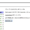 CW練習・レッスン了