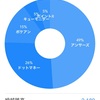 2019年7月 ポイント収支等報告