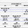 IT部門に変革を促す提案とかを求める前に考えるべきこと