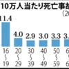 やはり75歳以上のドライバーが起こす死亡事故はダントツに多い件！