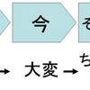 就職活動　今・昔・将来