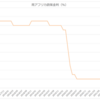 今週のFX取引日記（22/1/30）－南アフリカ利上げでスワップポイントが上昇