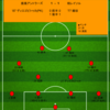 【2023 J1 第32節】鹿島アントラーズ 1 - 1 柏レイソル　いまだに見えない得点への道筋