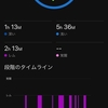 １４日　隔離生活とは言え目標を持つ