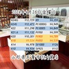 2024年4月26日金曜日🗓️山形県天童市さとう質店🏬本日の貴金属価格はこちらです💁‍♀️