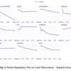 【6日目】What Emotions Make One or Five Stars? Understanding Ratings of Online Product Reviews by Sentiment Analysis and XAI