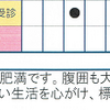 人間ドックの結果　悪くもないが良くもない