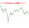 ■途中経過_1■BitCoinアービトラージ取引シュミレーション結果（2019年8月14日）