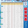 ナマズ釣り 近況報告＆かめやナマズダービー2023優勝！