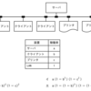 サンプル問題 科目A 問14