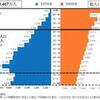 30年後の日本、異次元の人口逆ピラミッドに突入wwwwwwwwwwwwwwww