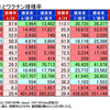 ２０２１年８月６日現在の各国コロナ感染状況とブレークスルー感染について